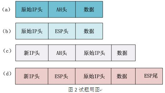 中级信息安全工程师,章节练习,基础复习,计算机网络基础知识