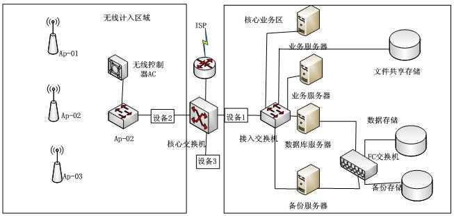 中级信息安全工程师,章节练习,基础复习,中级信息安全工程师章节