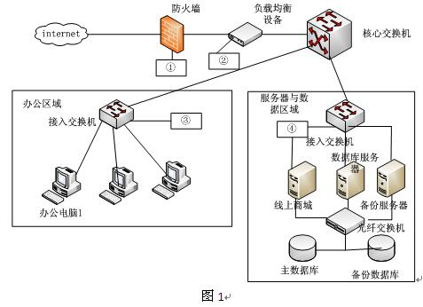 中级信息安全工程师,章节练习,基础复习,中级信息安全工程师章节