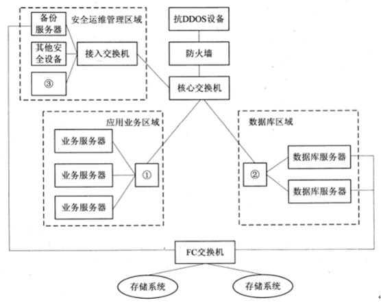 中级信息安全工程师,章节练习,基础复习,计算机网络基础知识