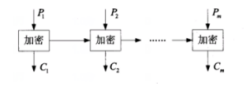 中级信息安全工程师,章节练习,基础复习,计算机网络基础知识