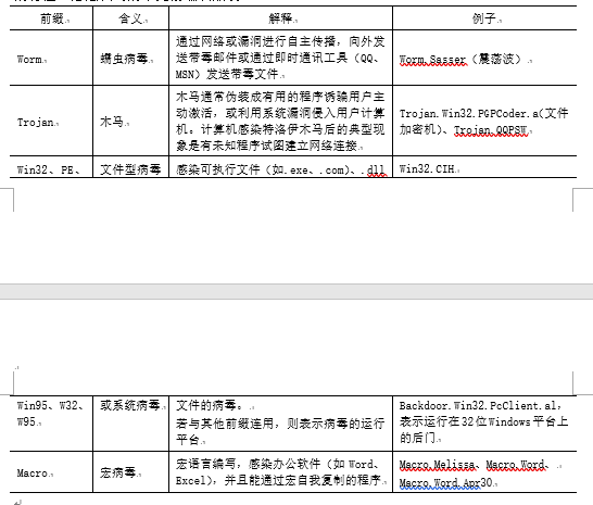 中级信息安全工程师,章节练习,基础复习,计算机网络基础知识