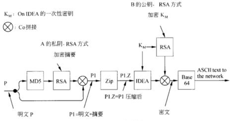 中级信息安全工程师,章节练习,基础复习,计算机网络基础知识