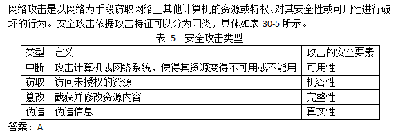 中级信息安全工程师,章节冲刺,中级信息安全工程师