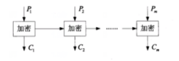 中级信息安全工程师,章节练习,基础复习,中级信息安全工程师练习