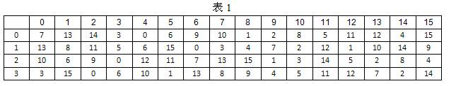 中级信息安全工程师,章节练习,基础复习,中级信息安全工程师练习