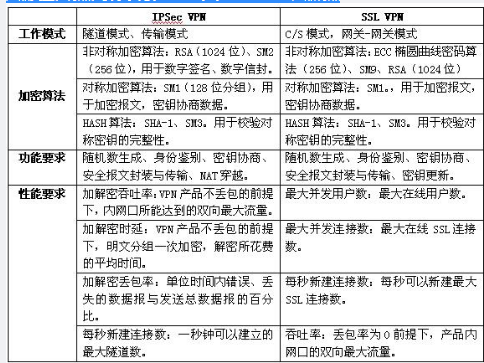 中级信息安全工程师,章节练习,基础复习,信息安全基础知识