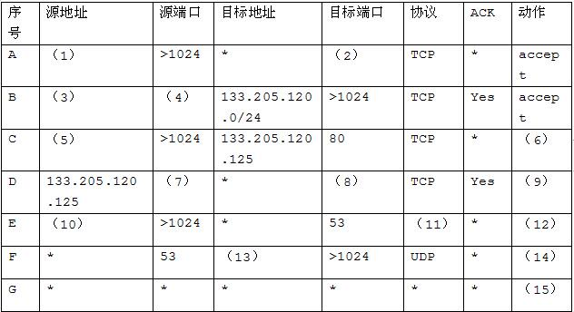 中级信息安全工程师,章节练习,基础复习,中级信息安全工程师练习