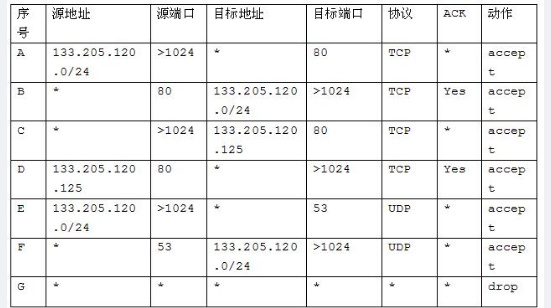 中级信息安全工程师,章节练习,基础复习,信息安全基础知识