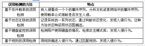 中级信息安全工程师,章节练习,基础复习,中级信息安全工程师练习