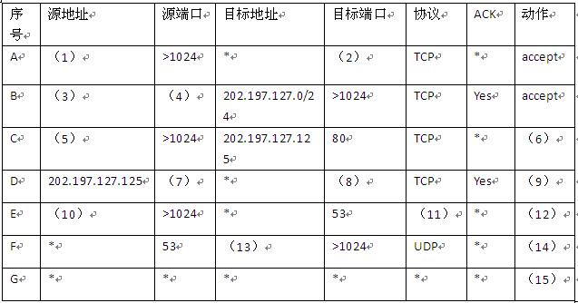 中级信息安全工程师,章节练习,基础复习,中级信息安全工程师练习