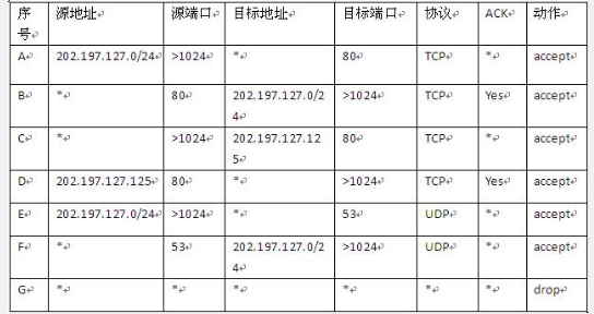 中级信息安全工程师,章节练习,基础复习,信息安全基础知识