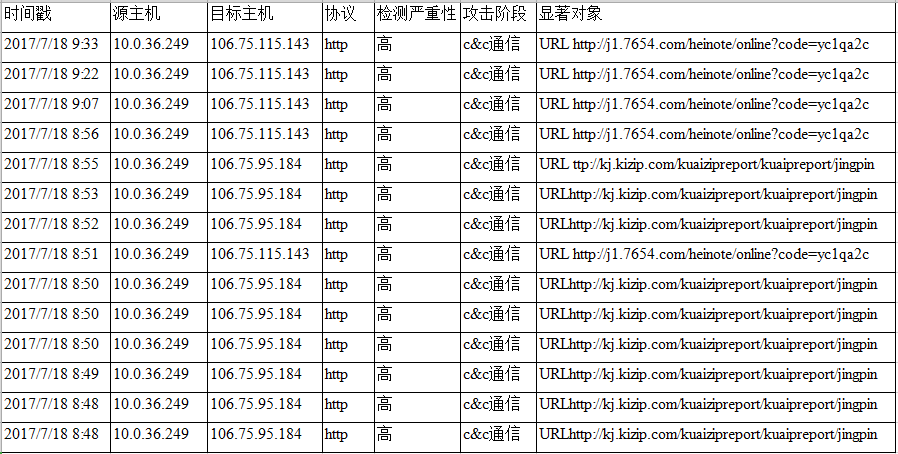 中级信息安全工程师,章节练习,基础复习,信息安全基础知识