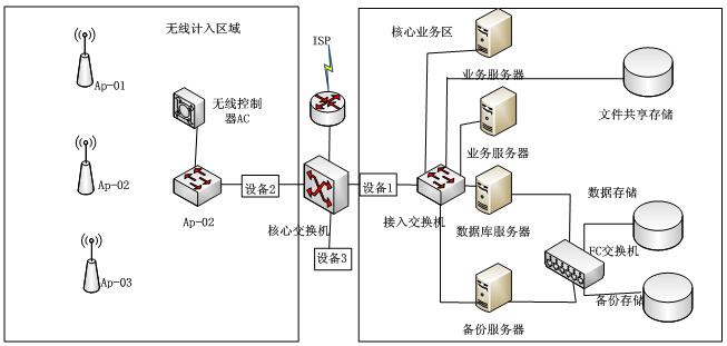 中级信息安全工程师,章节练习,基础复习,信息安全基础知识