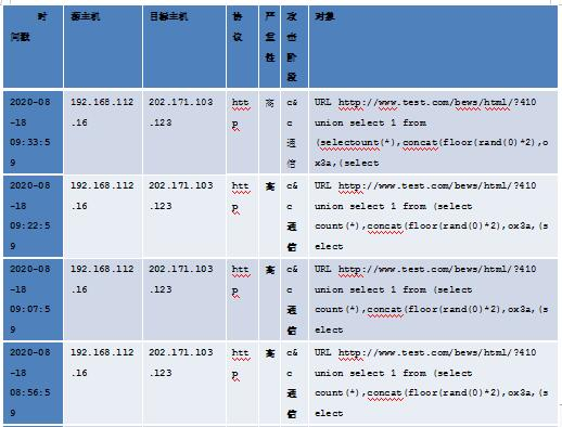 中级信息安全工程师,章节练习,基础复习,信息安全基础知识