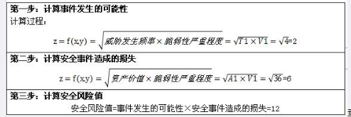 中级信息安全工程师,章节练习,基础复习,信息安全基础知识