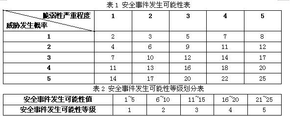 中级信息安全工程师,章节练习,基础复习,中级信息安全工程师练习