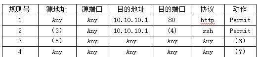 中级信息安全工程师,章节练习,基础复习,信息安全基础知识