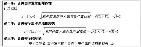 中级信息安全工程师,章节练习,基础复习,信息安全基础知识