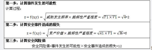 中级信息安全工程师,章节练习,基础复习,信息安全基础知识