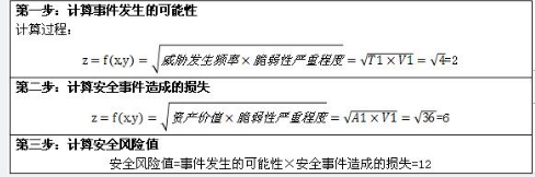 中级信息安全工程师,章节练习,基础复习,信息安全基础知识