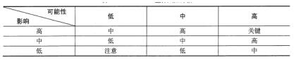 中级信息安全工程师,章节练习,基础复习,信息安全基础知识