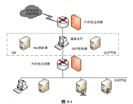 中级信息安全工程师,历年真题,《信息安全工程师》案例分析真题汇编