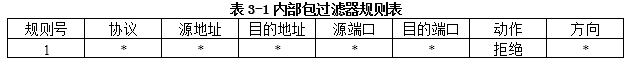 中级信息安全工程师,历年真题,《信息安全工程师》案例分析真题汇编