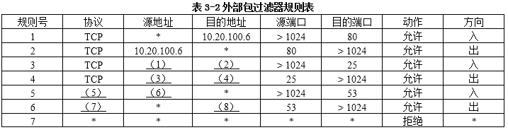 中级信息安全工程师,历年真题,《信息安全工程师》案例分析真题汇编