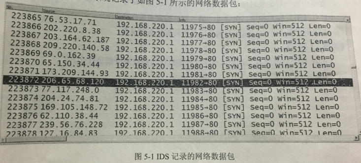 中级信息安全工程师,历年真题,《信息安全工程师》案例分析真题汇编