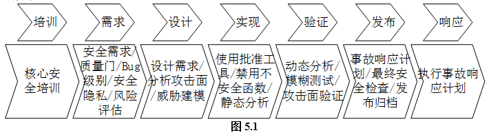 中级信息安全工程师,历年真题,《信息安全工程师》案例分析真题汇编