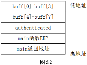 中级信息安全工程师,历年真题,《信息安全工程师》案例分析真题汇编