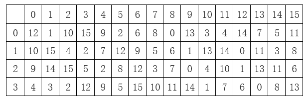 中级信息安全工程师,历年真题,2019年上半年《信息安全工程师》真题