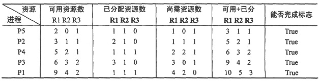 中级软件评测师,章节冲刺,计算机系统基础知识