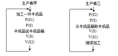 中级软件评测师,章节练习,基础复习,中级软件测评师章节 中级软件评测师,章节练习,基础复习,中级软件测评师章节