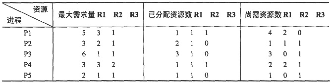 中级软件评测师,章节冲刺,计算机系统基础知识