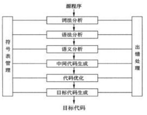 中级软件评测师,章节冲刺,计算机系统基础知识
