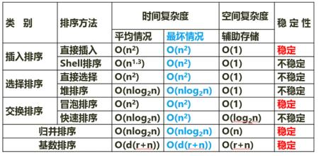 中级软件评测师,章节冲刺,计算机系统基础知识