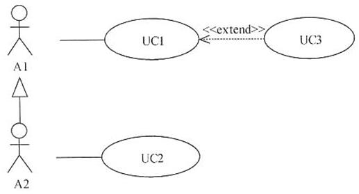 中级软件评测师,章节练习,基础复习,中级软件测评师章节 中级软件评测师,章节练习,基础复习,中级软件测评师章节