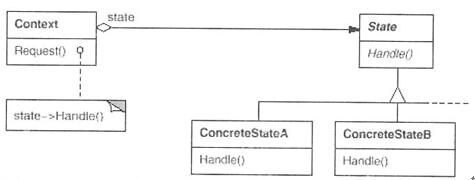 中级软件评测师,章节练习,基础复习,中级软件测评师章节