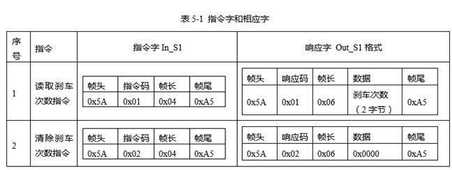 中级软件评测师,章节冲刺,软件评测知识