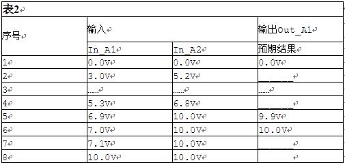 中级软件评测师,章节冲刺,软件评测知识