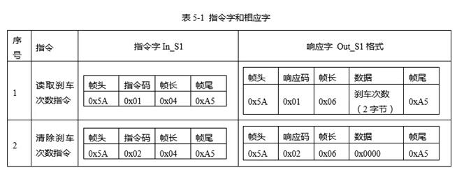 中级软件评测师,章节练习,基础复习,中级软件测评师章节