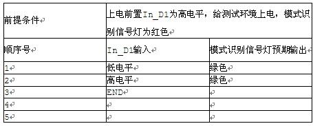 中级软件评测师,章节冲刺,软件评测知识