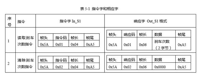 中级软件评测师,章节冲刺,软件评测知识