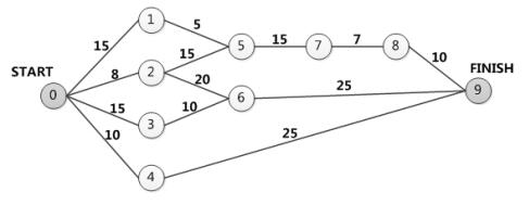 中级软件评测师,章节练习,基础复习,中级软件测评师模拟