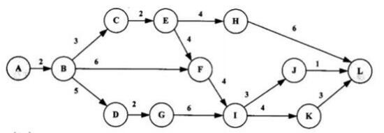 中级软件评测师,章节练习,基础复习,中级软件测评师模拟 中级软件评测师,章节练习,基础复习,中级软件测评师模拟