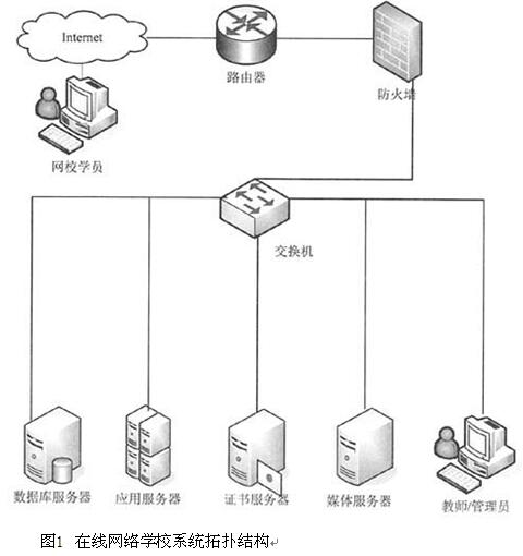 中级软件评测师,章节练习,基础复习,中级软件测评师模拟