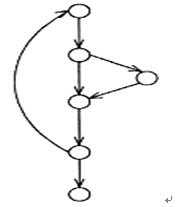 中级软件评测师,章节练习,基础复习,中级软件测评师模拟
