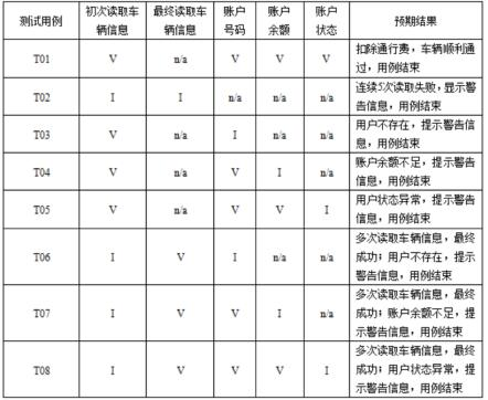 中级软件评测师,章节练习,基础复习,中级软件测评师模拟